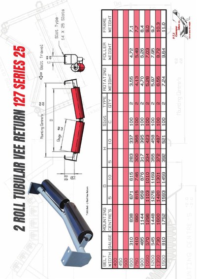 2 Roll Tubular Vee Return