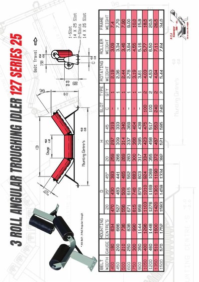 3 Roll Angular Trough