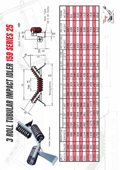 3 Roll Tubular Impact Idler